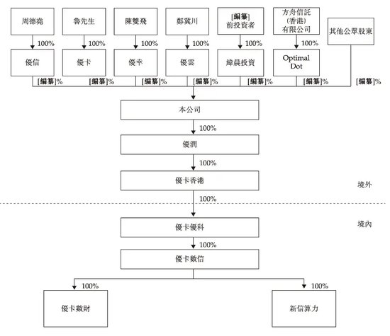 20岁成立公司！26岁要上市！玩转大数据，但“青春饭”越来越难吃！  第2张