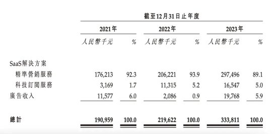 20岁成立公司！26岁要上市！玩转大数据，但“青春饭”越来越难吃！  第6张