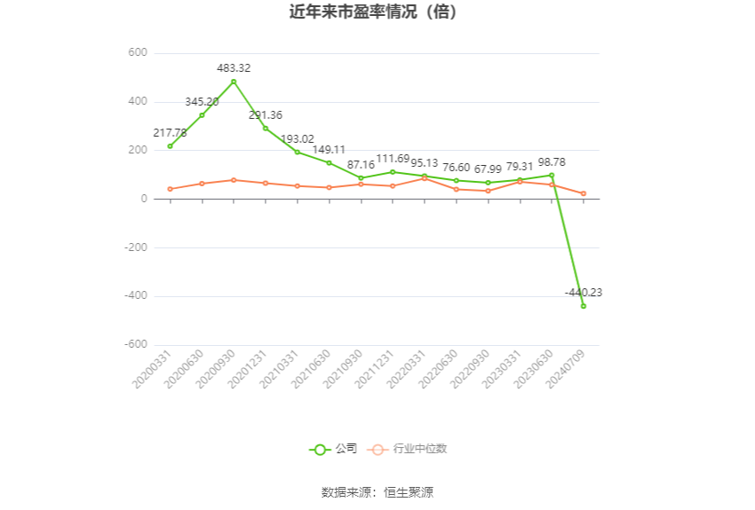 北方导航：预计2024年上半年亏损6800万元-7800万元  第2张