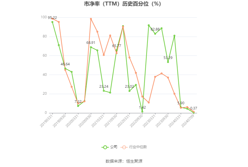 北方导航：预计2024年上半年亏损6800万元-7800万元  第4张