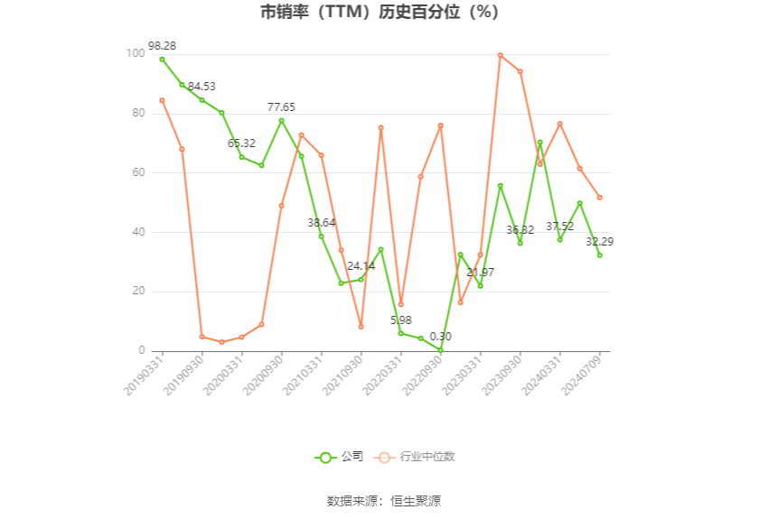 北方导航：预计2024年上半年亏损6800万元-7800万元  第5张