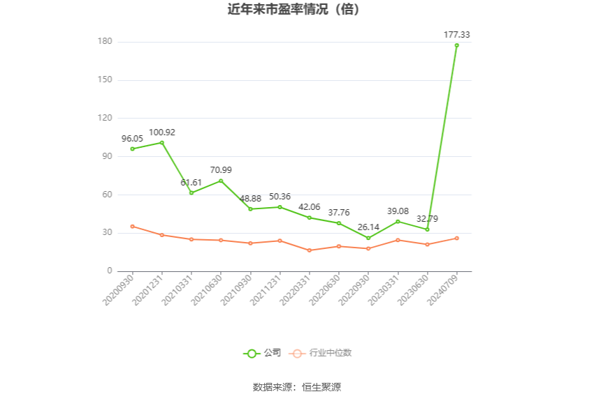 国联证券：2024年上半年净利同比预降86.24%  第4张