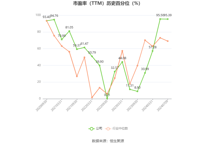 国联证券：2024年上半年净利同比预降86.24%  第5张