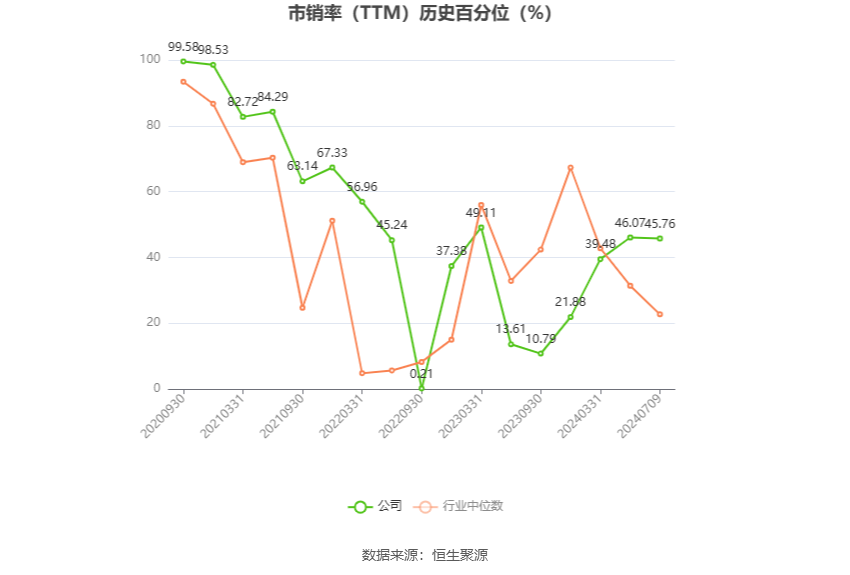 国联证券：2024年上半年净利同比预降86.24%  第7张