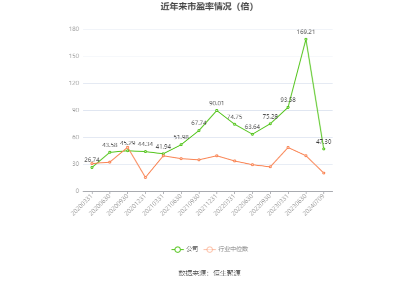 中国动力：预计2024年上半年净利同比增长60%-80%  第2张