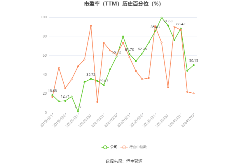 中国动力：预计2024年上半年净利同比增长60%-80%  第3张