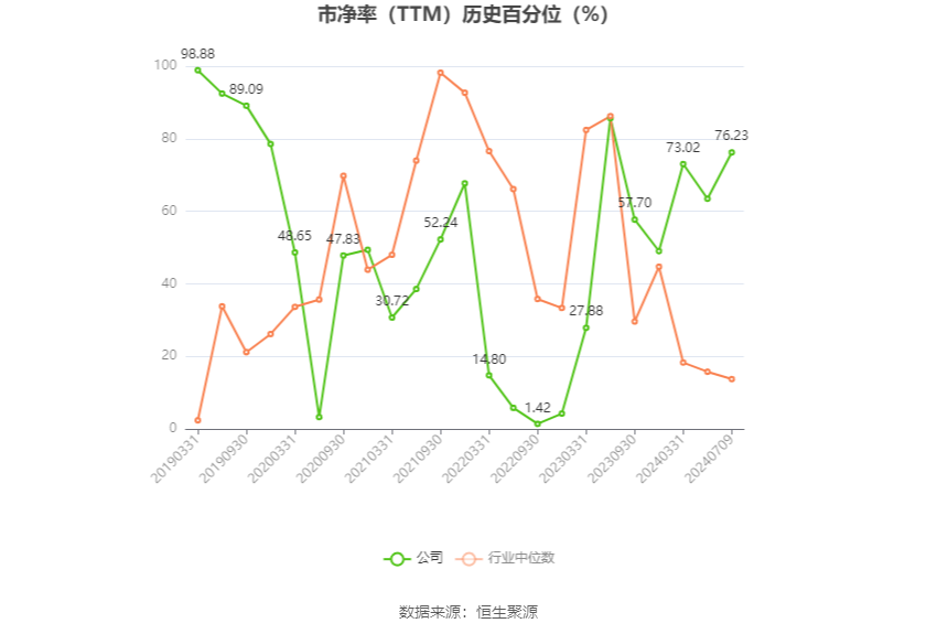 中国动力：预计2024年上半年净利同比增长60%-80%  第4张