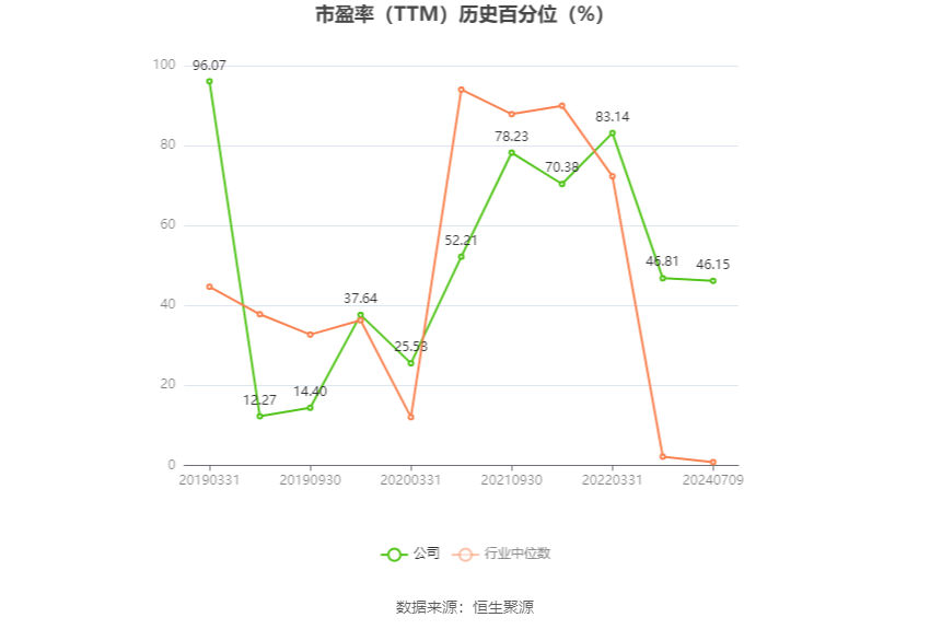 金种子酒：预计2024年上半年盈利1000万元-1500万元 同比扭亏