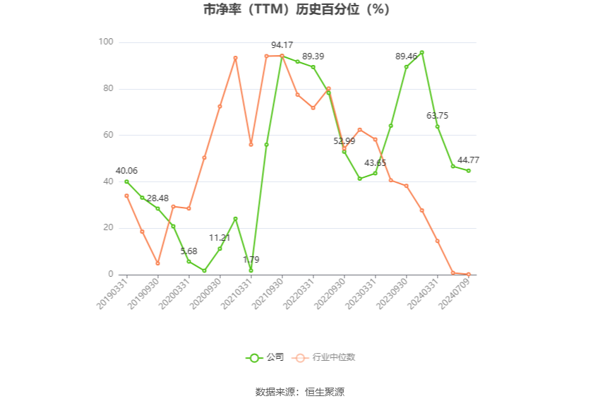 三峡新材：预计2024年上半年盈利2800万元-3500万元 同比扭亏  第4张