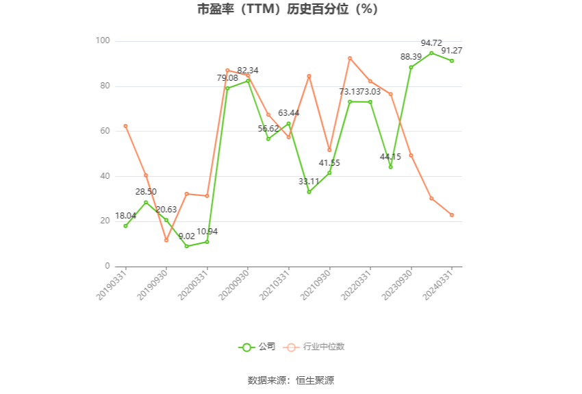 金花股份：预计2024年上半年净利同比增长160.63%-239.18%