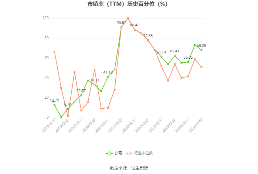 盐湖股份：预计2024年上半年净利17亿元-23亿元 同比下降54.88%-66.65%  第5张