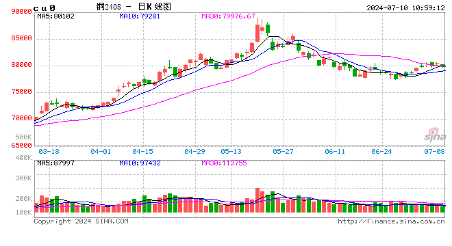 Mysteel日报：铜价维持震荡运行 电解铜现货市场成交有限  第2张