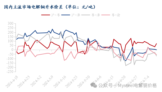 Mysteel日报：铜价维持震荡运行 电解铜现货市场成交有限  第5张