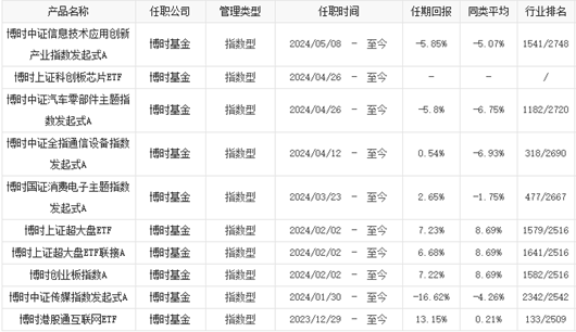 博时基金李庆阳：当前是布局科创芯片时间窗口 人工智能或拉动芯片的景气周期持续更久  第2张