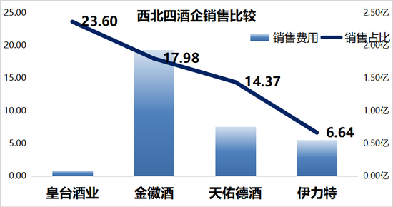 “西北F4”仍困于省门之内？白酒全国化道路，谁走得更通畅？  第1张