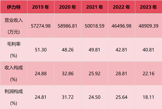 “西北F4”仍困于省门之内？白酒全国化道路，谁走得更通畅？  第7张