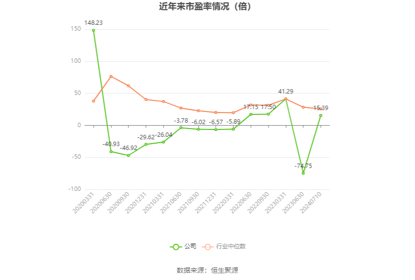 *ST中润：预计2024年上半年亏损4700万元-6200万元  第2张