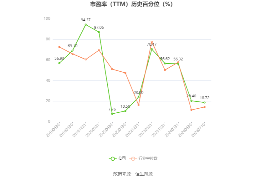 *ST中润：预计2024年上半年亏损4700万元-6200万元  第3张