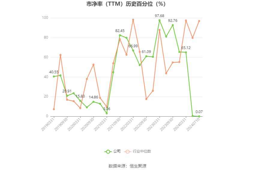 *ST中润：预计2024年上半年亏损4700万元-6200万元  第4张