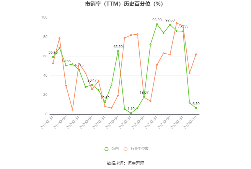 *ST中润：预计2024年上半年亏损4700万元-6200万元  第5张