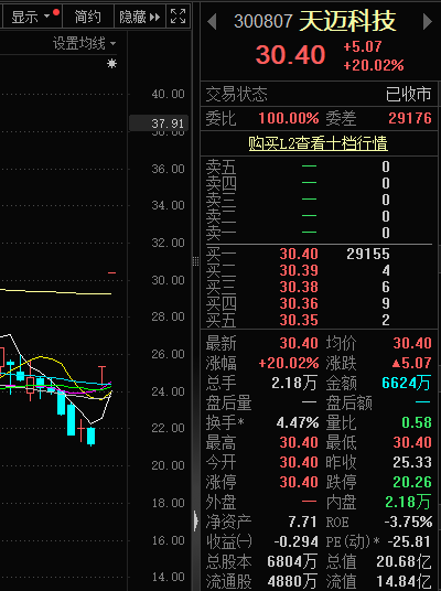 连续20CM涨停！郑州天迈科技回应：公司业务不涉及无人驾驶系统应用  第2张