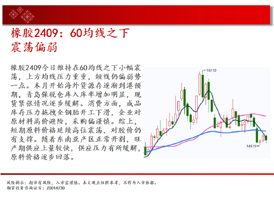 中天期货:原节奏转区间回落 油螺纹继续下行  第19张