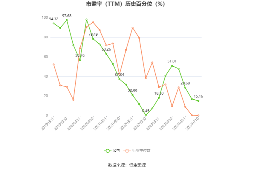 通化东宝：预计2024年上半年亏损2.24亿元  第3张