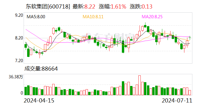 东软集团在武汉新设科技服务公司 注册资本1000万元  第1张