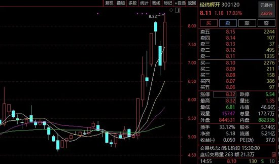 著名投资人卫伟平挂牌转让诺思，经纬辉开大涨！  第2张