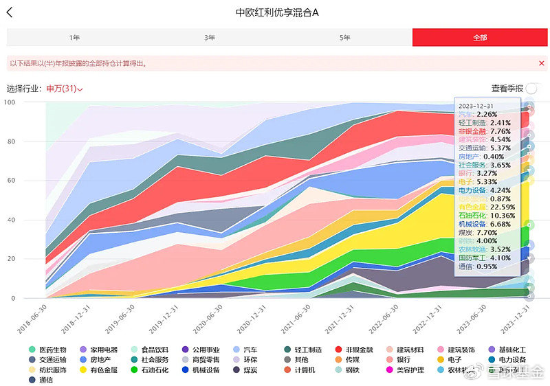 复盘老将中欧基金蓝小康：管理中欧红利优享 任职回报85.51% 同类排名靠前  第3张