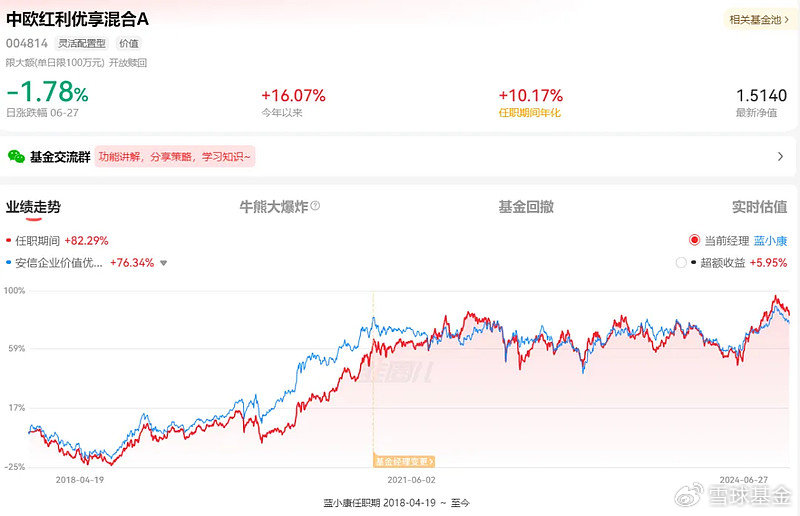 复盘老将中欧基金蓝小康：管理中欧红利优享 任职回报85.51% 同类排名靠前  第5张