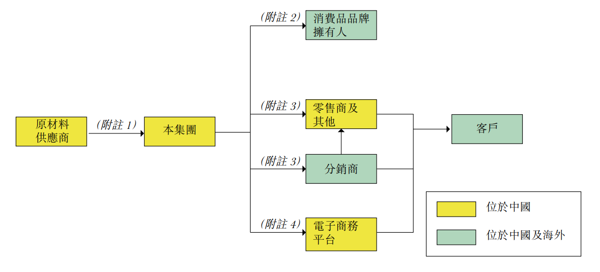 宇航人“沙棘第一股”含金量几何？ 与大客户供应商关系错杂或有利益输送风险  第1张