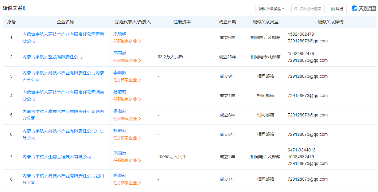 宇航人“沙棘第一股”含金量几何？ 与大客户供应商关系错杂或有利益输送风险