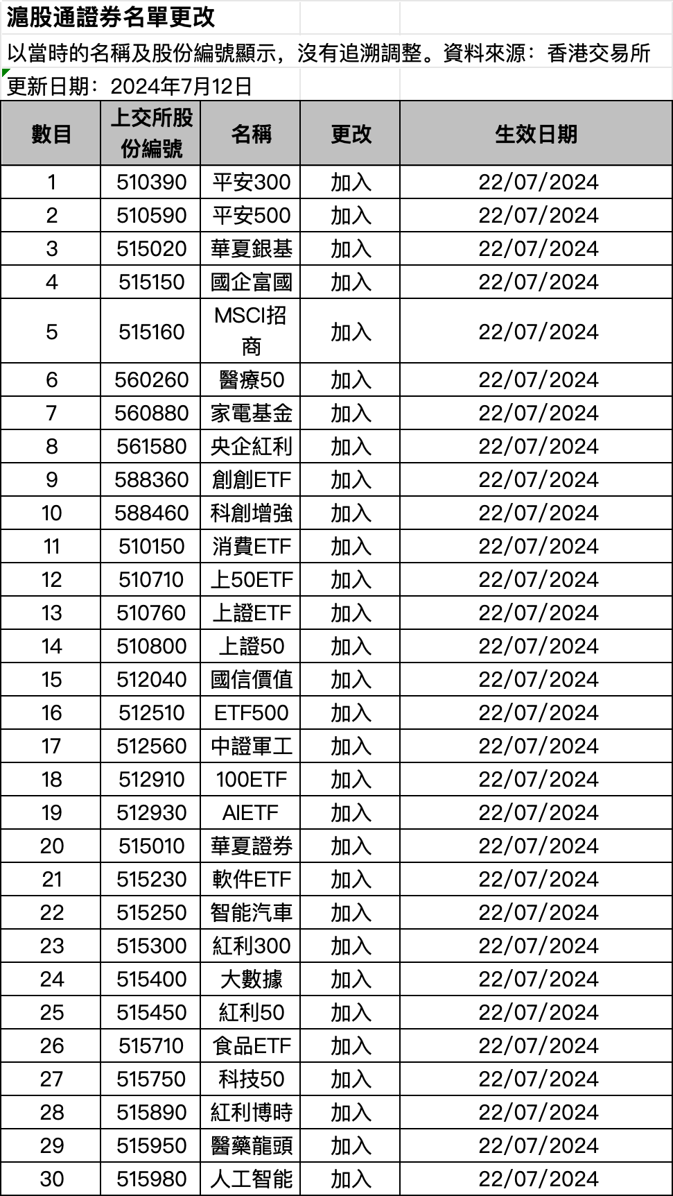 这个周末，ETF互联互通迎来首次大扩容  第1张