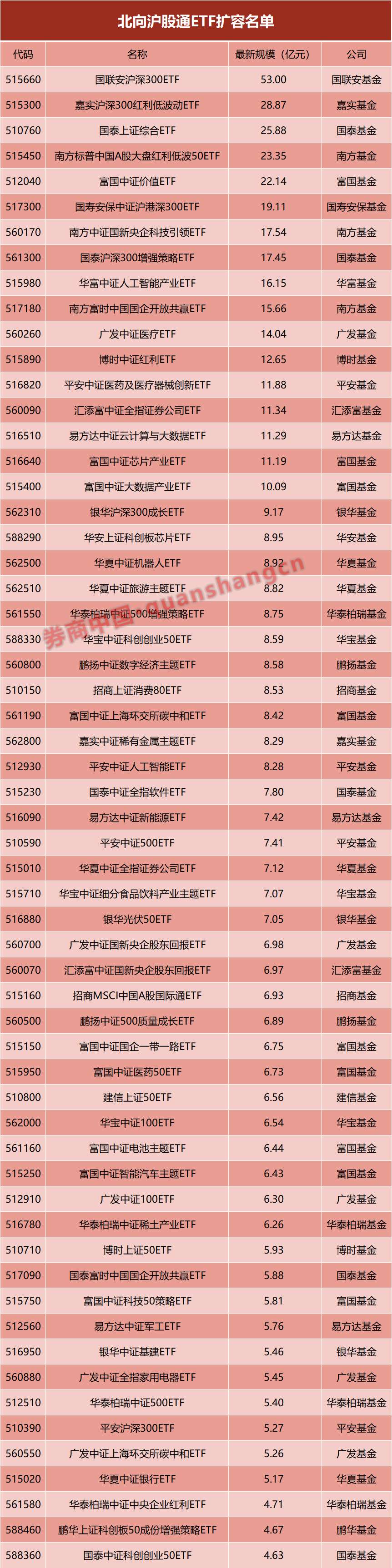 重大利好！沪深港交易所最新发布  第2张