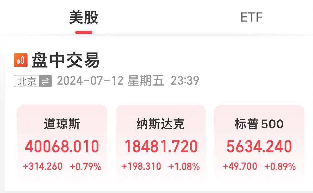 报40090点，道指创历史新高！纳指涨超1%，特斯拉涨超3%，英伟达涨超2%  第1张