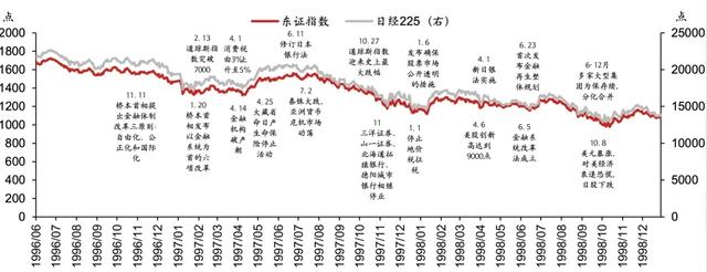 日股失去第一个十年之鉴  第7张