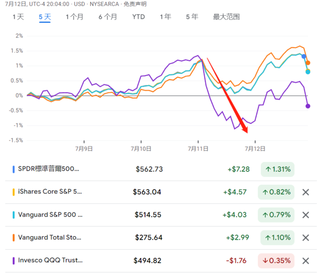 市场变盘？此前“闭眼买入”的ETF怎么办？  第1张