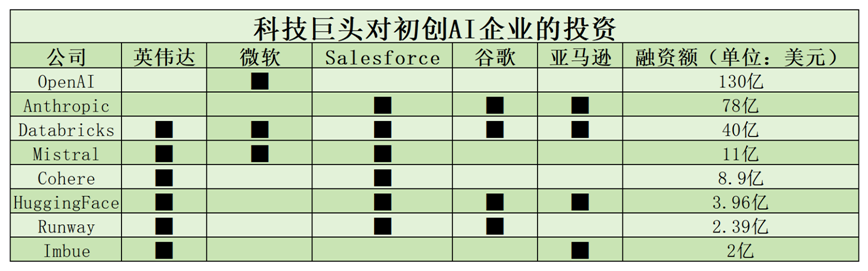 微软、苹果相继放弃OpenAI董事会席位，反垄断围剿下的“猫鼠”游戏正在上演  第2张