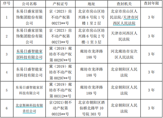 东易日盛公告：“公司及子公司相关房产被查封”  第1张