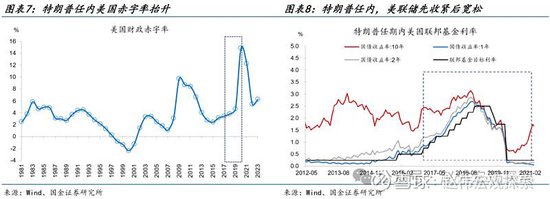 特朗普2.0：政策组合，有何不同？（国金宏观·赵伟团队）  第6张