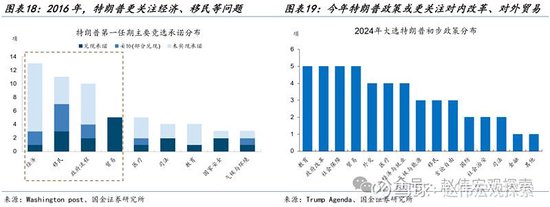 特朗普2.0：政策组合，有何不同？（国金宏观·赵伟团队）  第13张