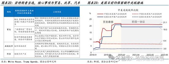 特朗普2.0：政策组合，有何不同？（国金宏观·赵伟团队）  第15张