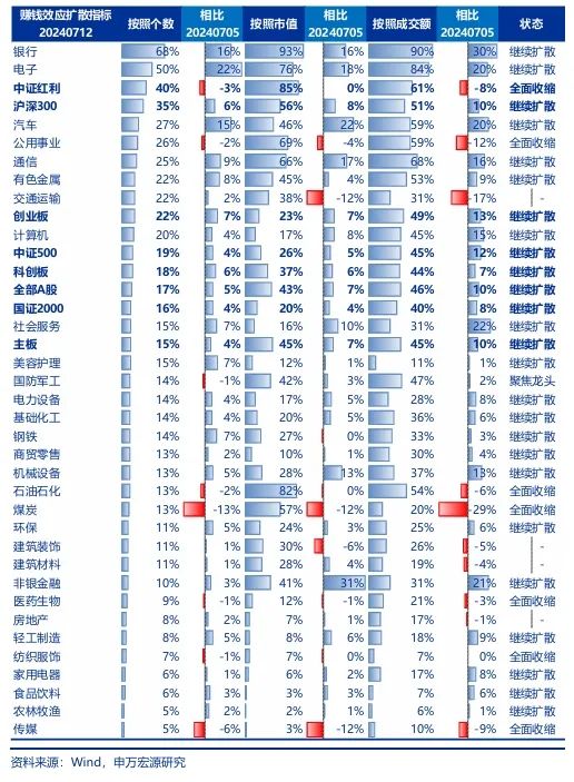 申万宏源策略：美联储降息交易在A股的演绎