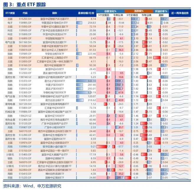 申万宏源策略：美联储降息交易在A股的演绎  第4张