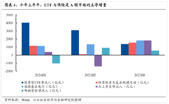 兴证策略：今年是增量市场 但并非雨露均沾  第4张