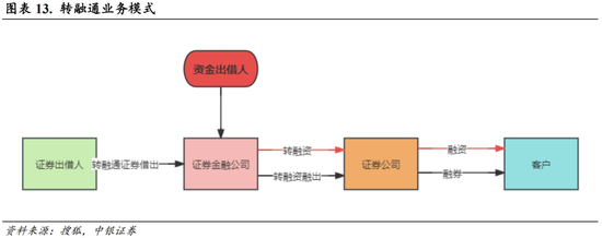 中银策略：科技行业短周期得以反弹的条件  第11张