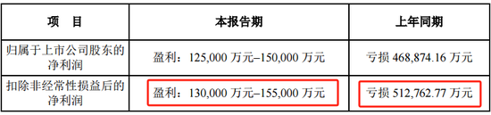 猪周期反转？又一千亿巨头最新公布  第1张