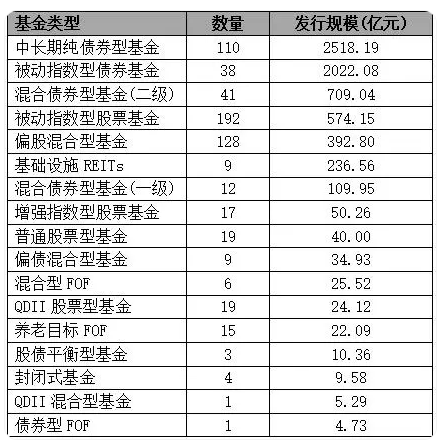 银华基金总规模排名行业第18位，但上半年新发规模217亿元，排名行业前三，王立新表扬一下你的员工  第4张