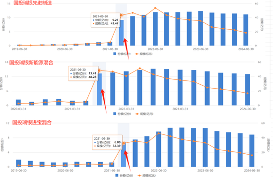 国投瑞银施成亏损永不停，两年巨亏60%！基民：麻木了，毁灭吧！  第3张